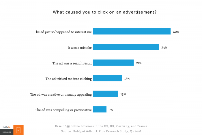 Hubspot graph