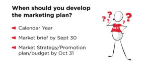 When should you develop your marketing plan? Market brief by September 30, Market strategy/promotion plan/budget by October 31.